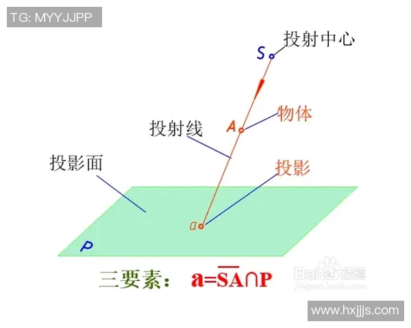 深入分析懂球帝智慧推荐算法的原理与应用效果